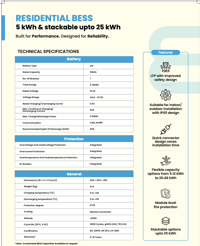 KOBESS RESIDENTIAL brochure
